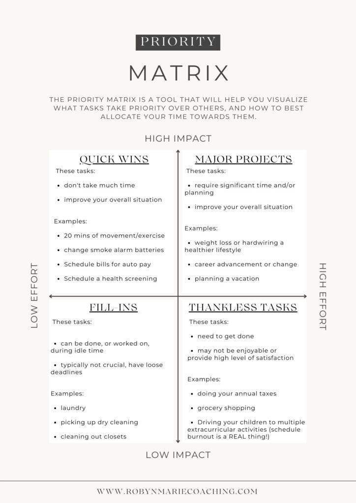 Free prioritization matrix worksheet to help organize tasks and clarify how to achieve goals efficiently.